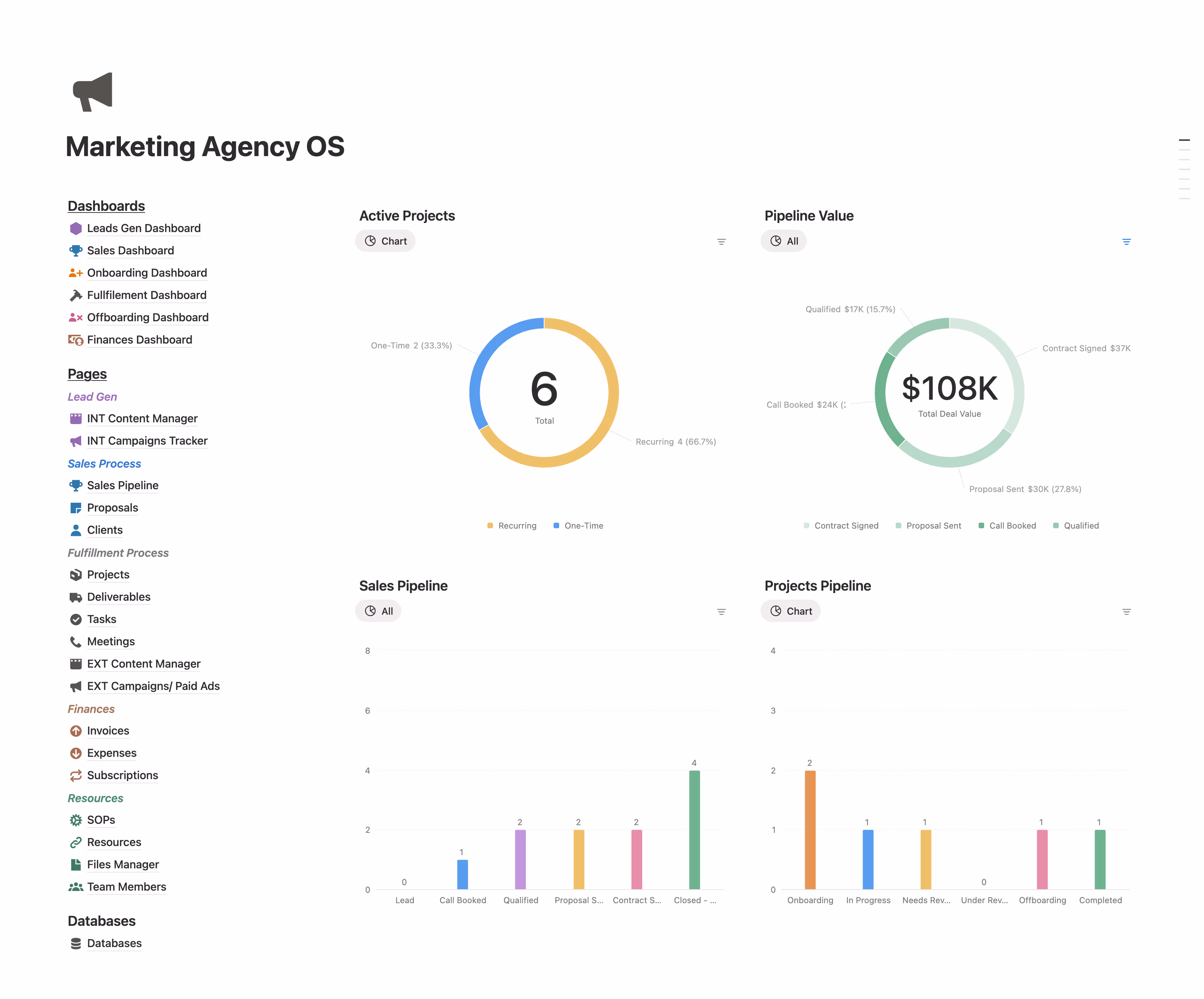 Marketing Agency Operations OS