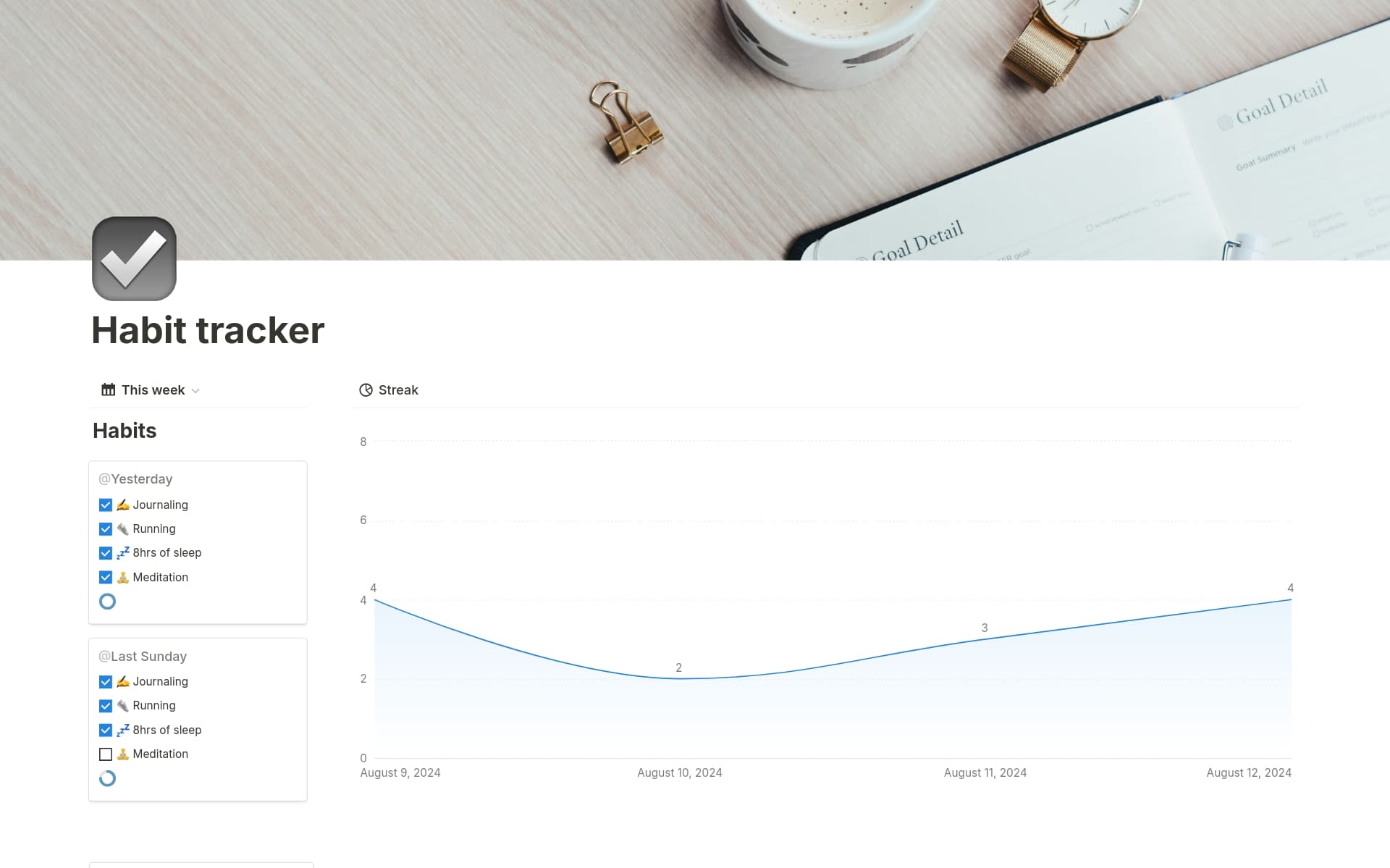 Screenshot of Top 8 Free Habit Tracking Templates collection by Notion